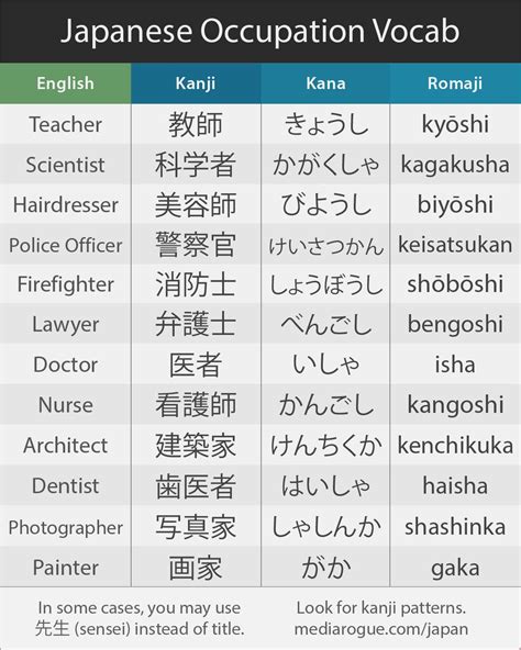 japanese word for sharp
